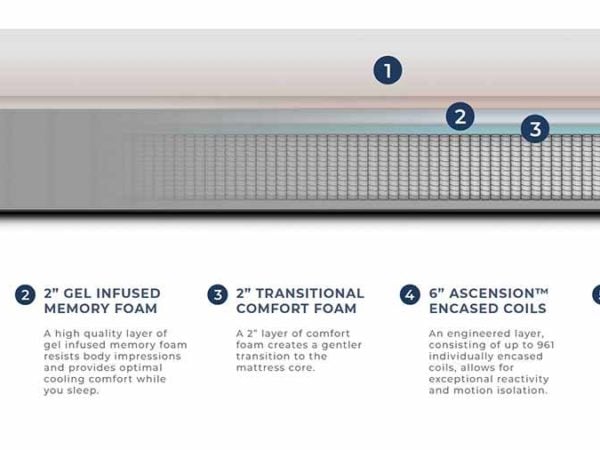 Finn 12” Essential Cooling Firm Mattress Firm 3