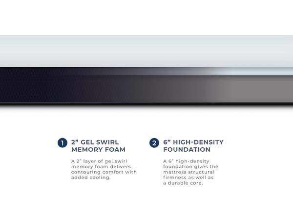 Midtown 8” Gel Memory Foam Firm Mattress Firm 5
